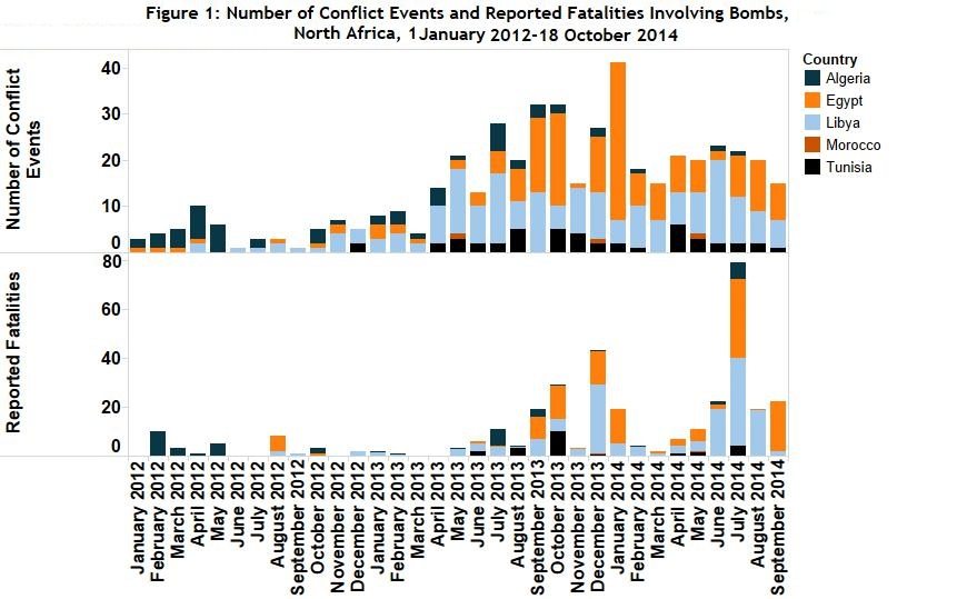 armed conflict fatalities database