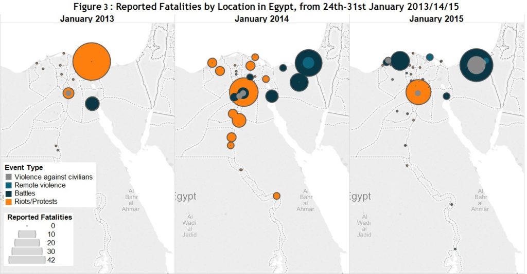 Egypt Developments in Political Violence Patterns Through a