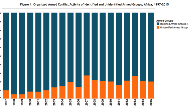 The Strategic Use of Unidentified Armed Groups In Conflict Zones