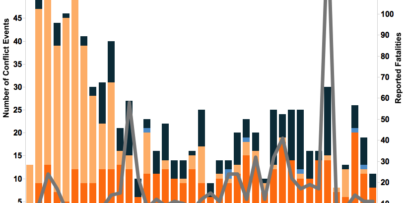 Update — Burundi Local Data on Recent Unrest (26 Apr 2015 – 16 January 2016)