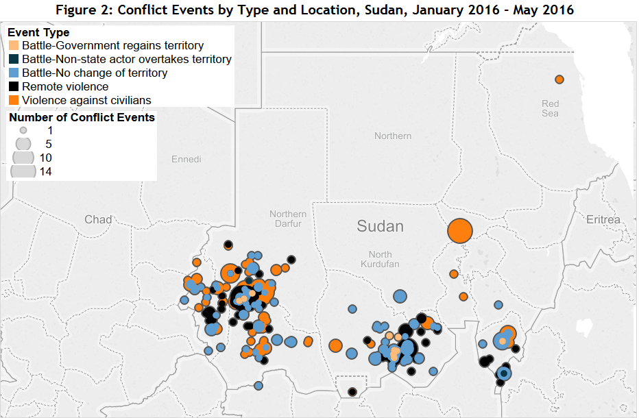 Figure 2 Sudan_June 2016