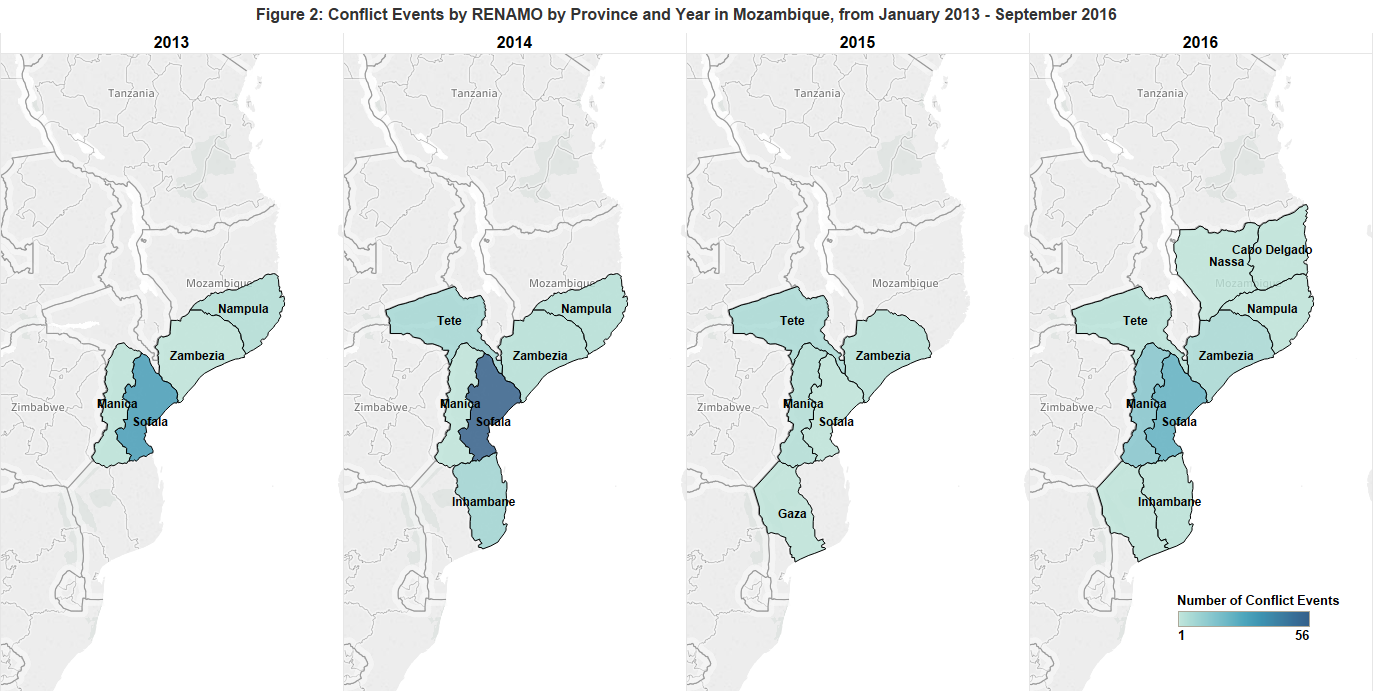 figure-2_mozambique