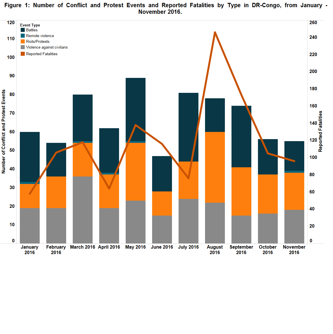 causes of conflict in drc