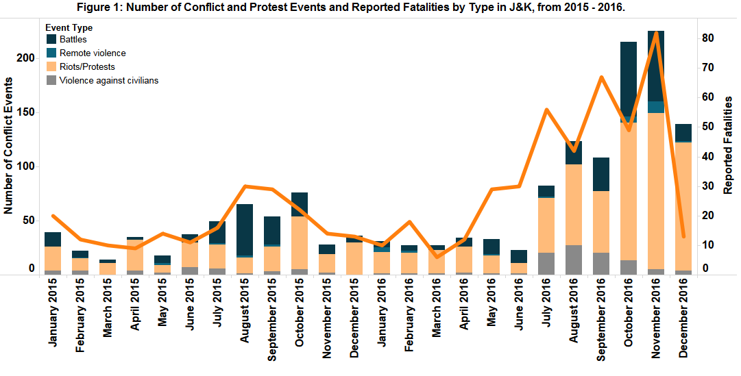 Pak India Relations Summary