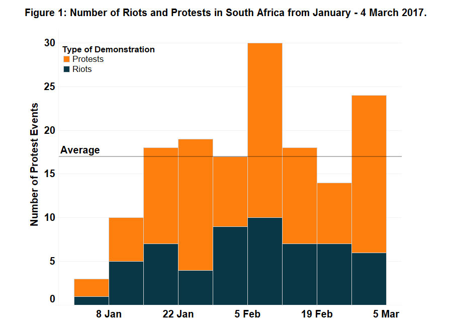 Figure 1_South Africa