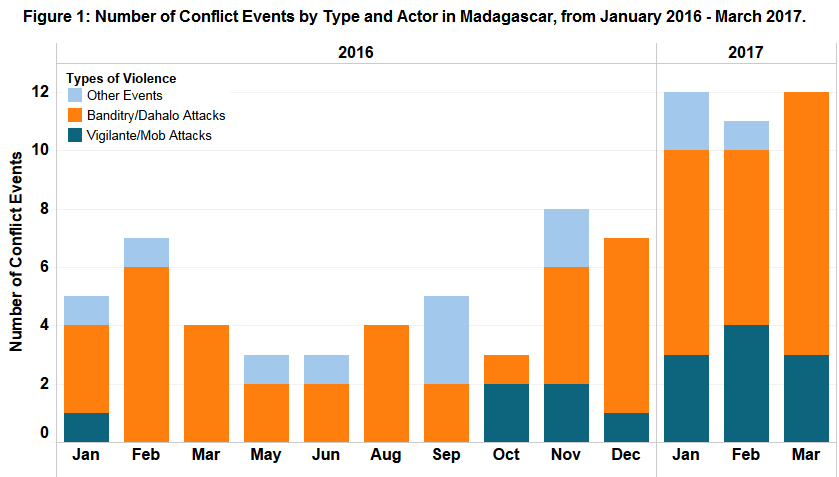 Figure 1_Madagascar