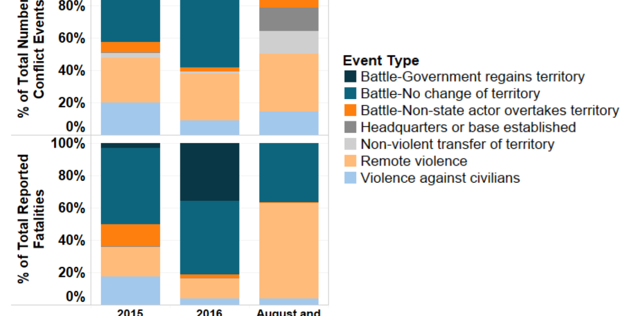 Libya – October 2017 Update