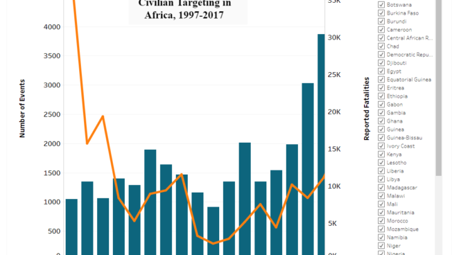 Overview of African Political Violence & Protest Trends,  1997-2017