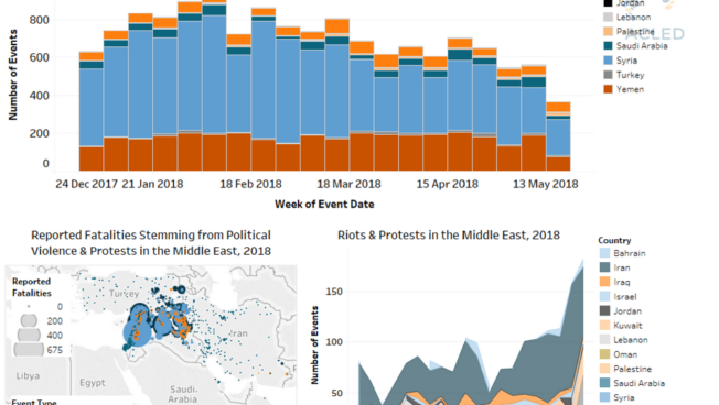 Regional Overview - Middle East  21 May 2018