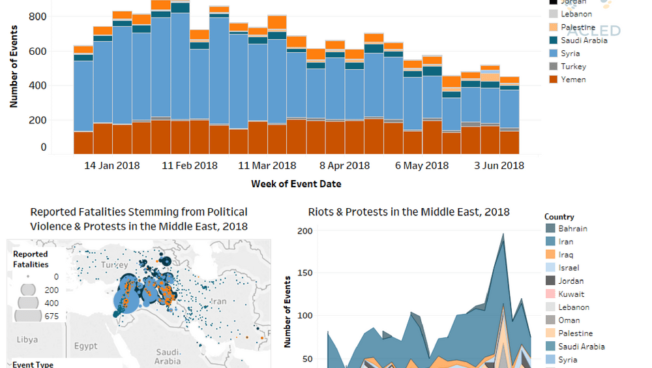 Regional Overview - Middle East 18 June 2018