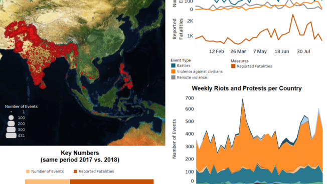 Regional Overview - Asia  10 September 2018