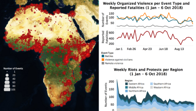 Regional Overview - Africa  9 October 2018