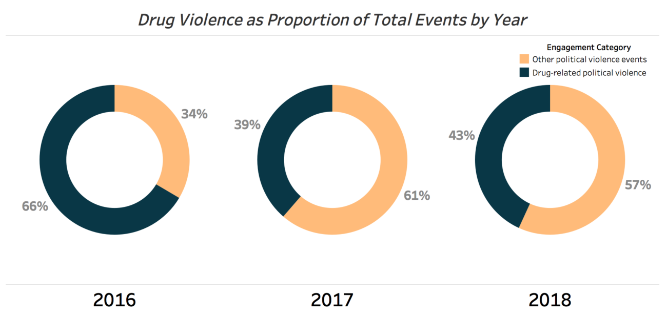 Drug Abuse In The Philippines Statistics