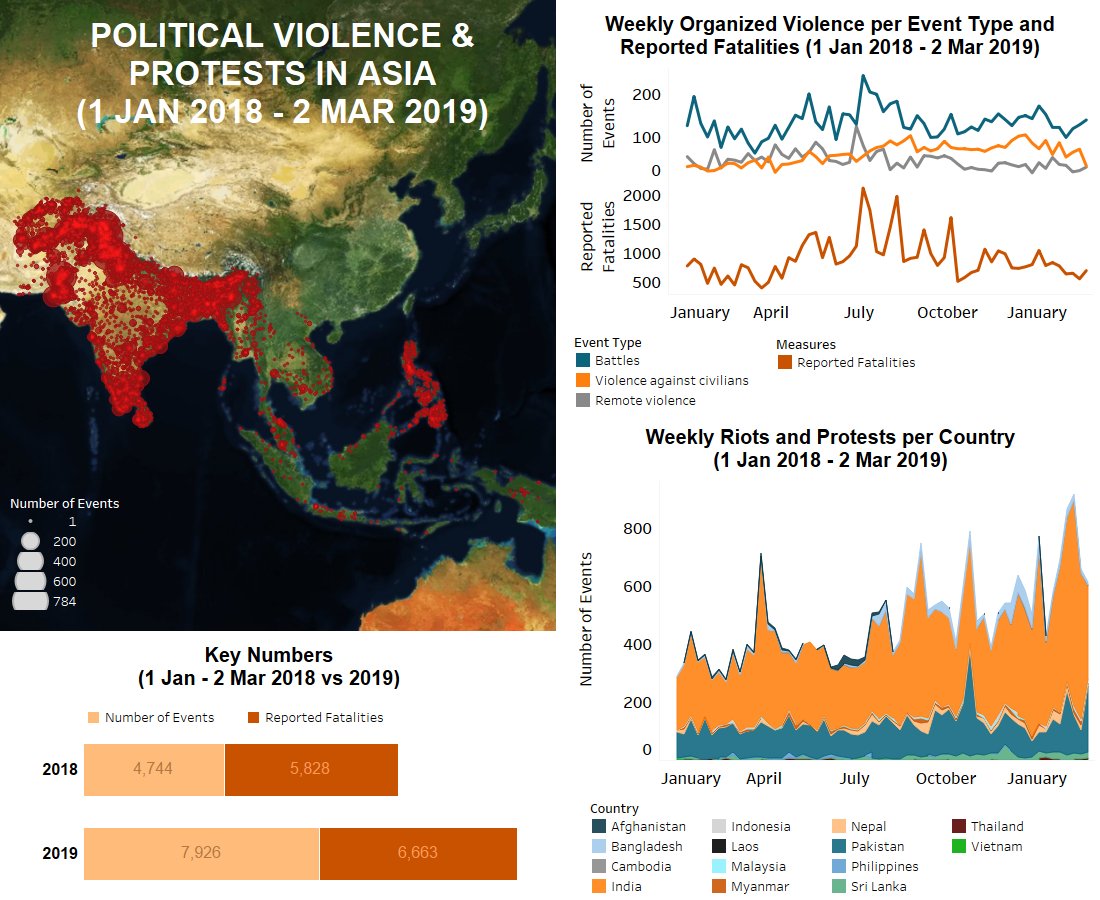 Regional Overview Asia 5 March 19 Acled