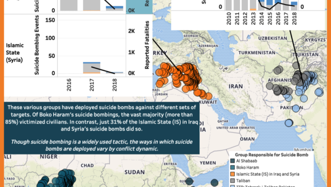 Suicide Bombings against Civilians and Government Targets in Africa, the Middle East, and Southern Asia