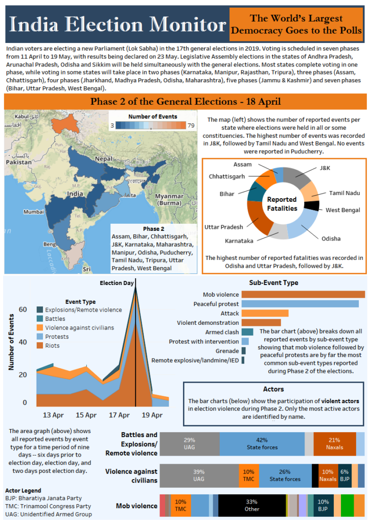 India Election Monitor Phase 2