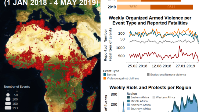 Regional Overview – Africa  7 May 2019