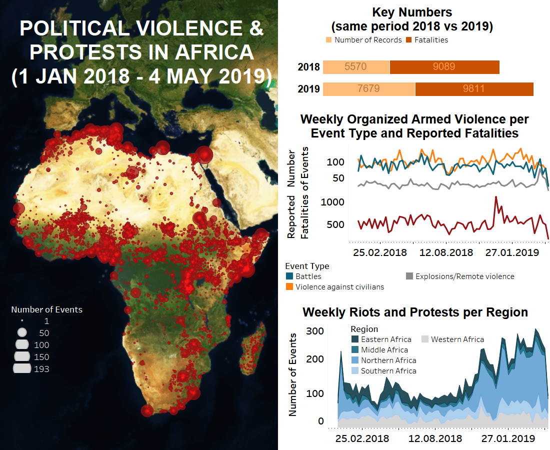 world bank and the armed conflict location and event data project (alced)