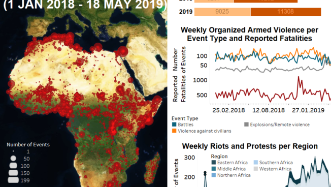 Regional Overview – Africa  21 May 2019
