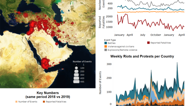 Regional Overview - Middle East  1 May 2019