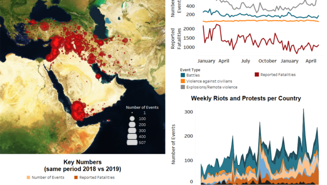 Regional Overview – Middle East  14 May 2019