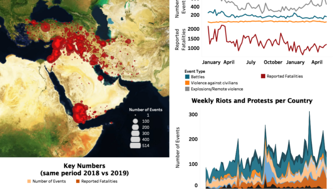 Regional Overview – Middle East  21 May 2019