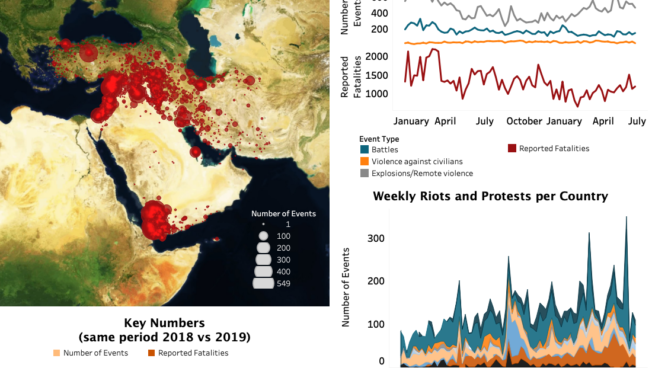 Regional Overview – Middle East  26 June 2019
