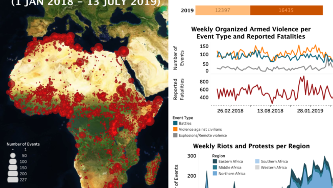 Regional Overview – Africa  16 July 2019