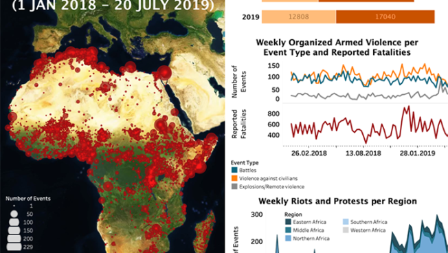 Regional Overview – Africa  23 July 2019