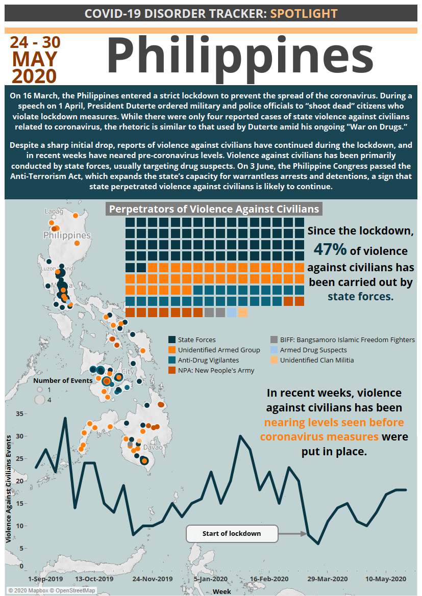 infographics about armed conflicts