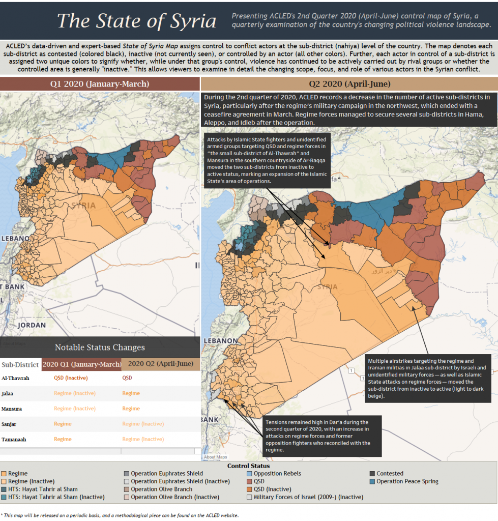 The State of Syria: Q1 2020 - Q2 2020