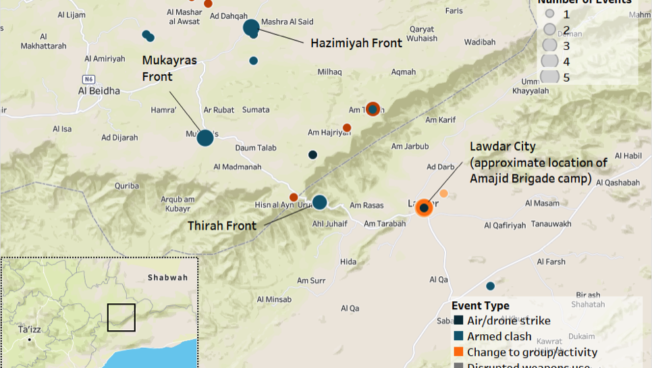 Little-Known Military Brigades and Armed Groups in Yemen: A Series