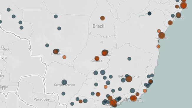 Pandemic and Political Unrest in Brazil and Nicaragua