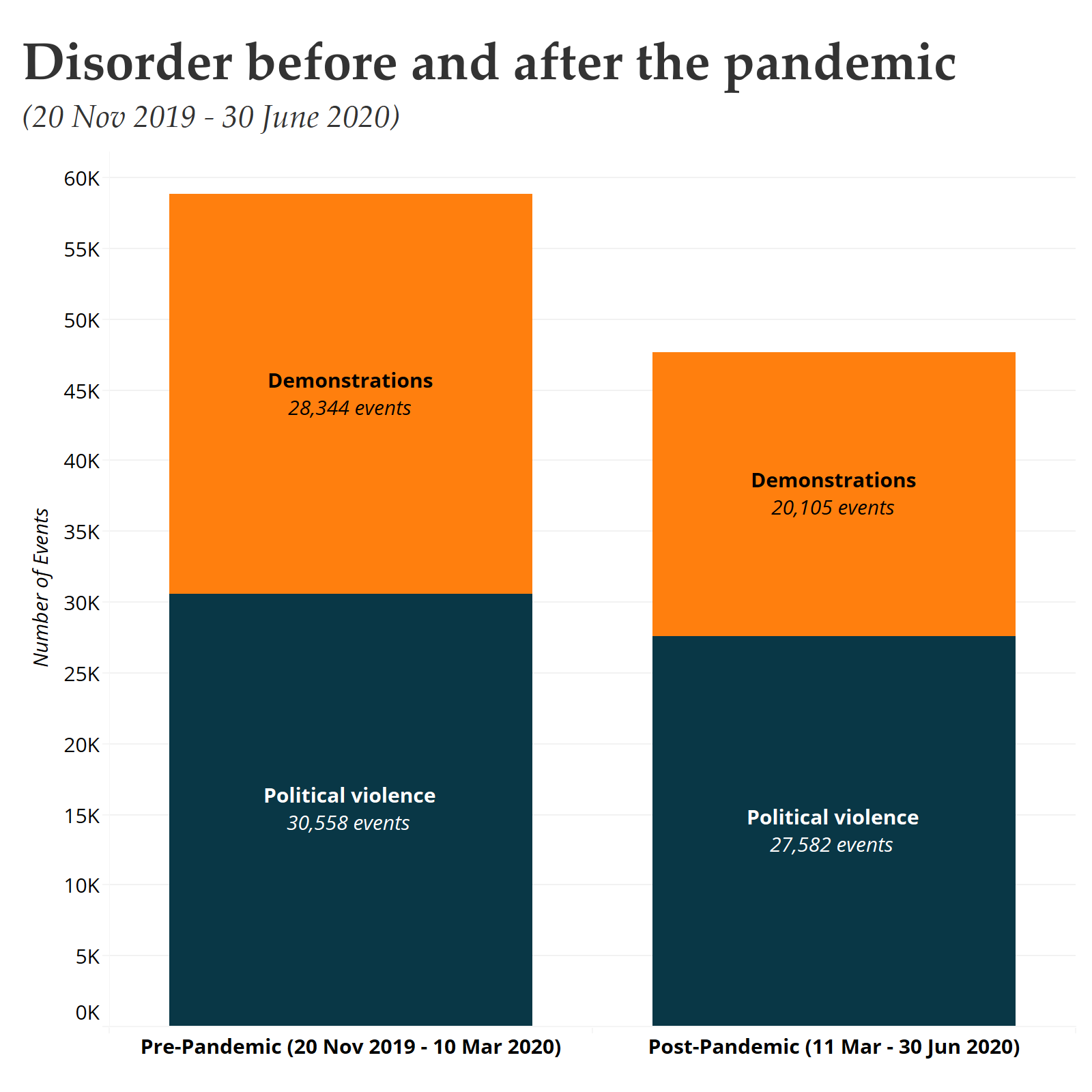 The Rise of Political Violence in the United States