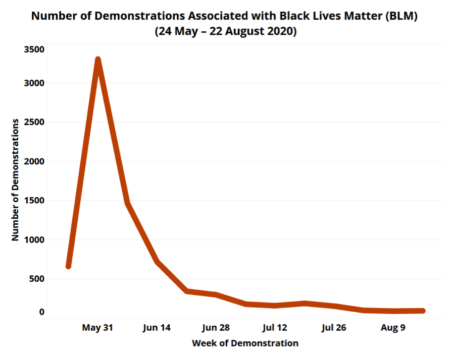 Attention and counter-framing in the Black Lives Matter movement