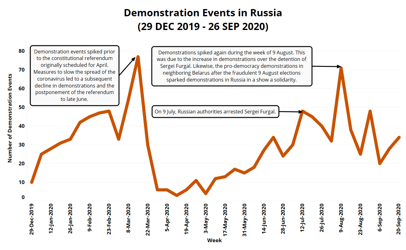 Long Lines of Russian Voters Signal Discontent With Putin's Tenure