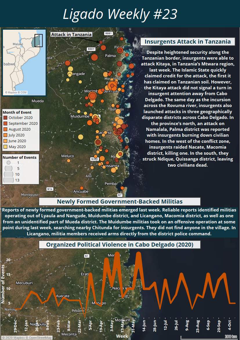 armed conflict location and event data project (acled)