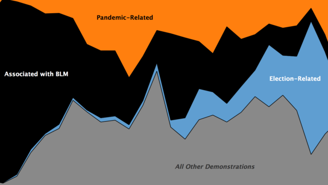 CDT Spotlight: COVID-19 and United States Protest Patterns