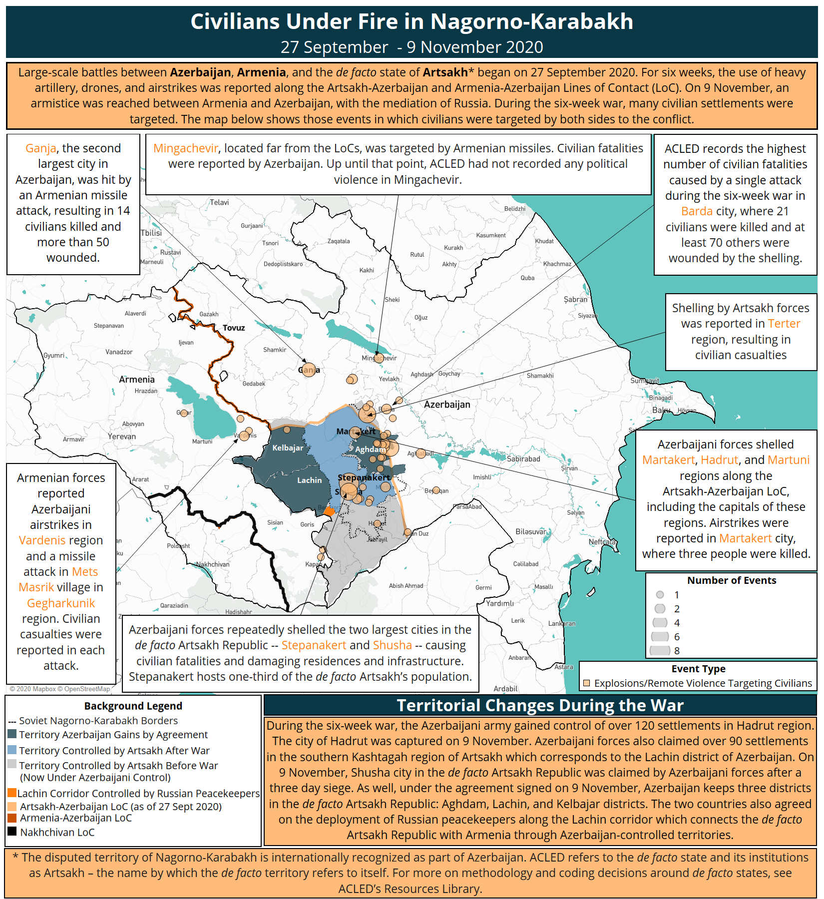 Azerbaijan/Armenia: Scores of civilians killed by indiscriminate use of  weapons in conflict over Nagorno-Karabakh