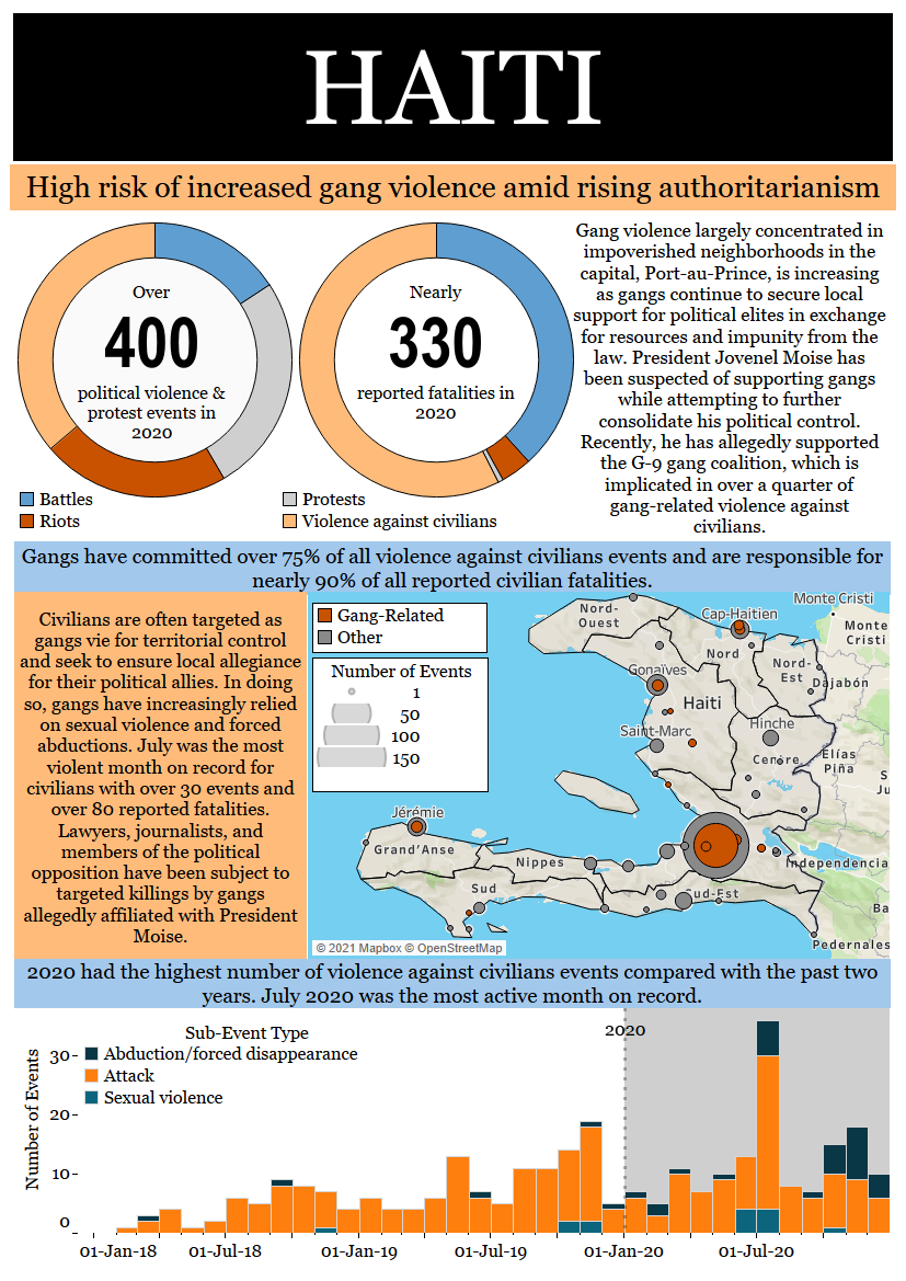 Haiti crisis: Clashes and looting as anger boils over - BBC News