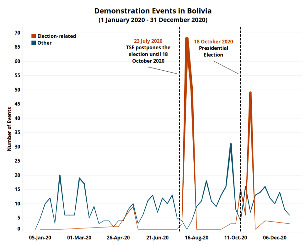 Municipal Vinto Table, Stats and Fixtures - Bolivia