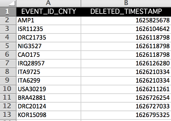 Sali And Jija Rape Sex Video - Data Export Tool - ACLED