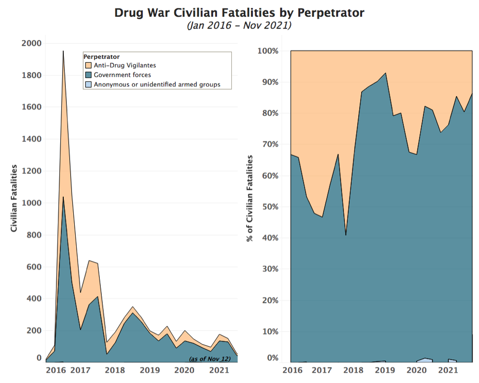 50-shocking-philippine-war-on-drugs-statistics-2023-update