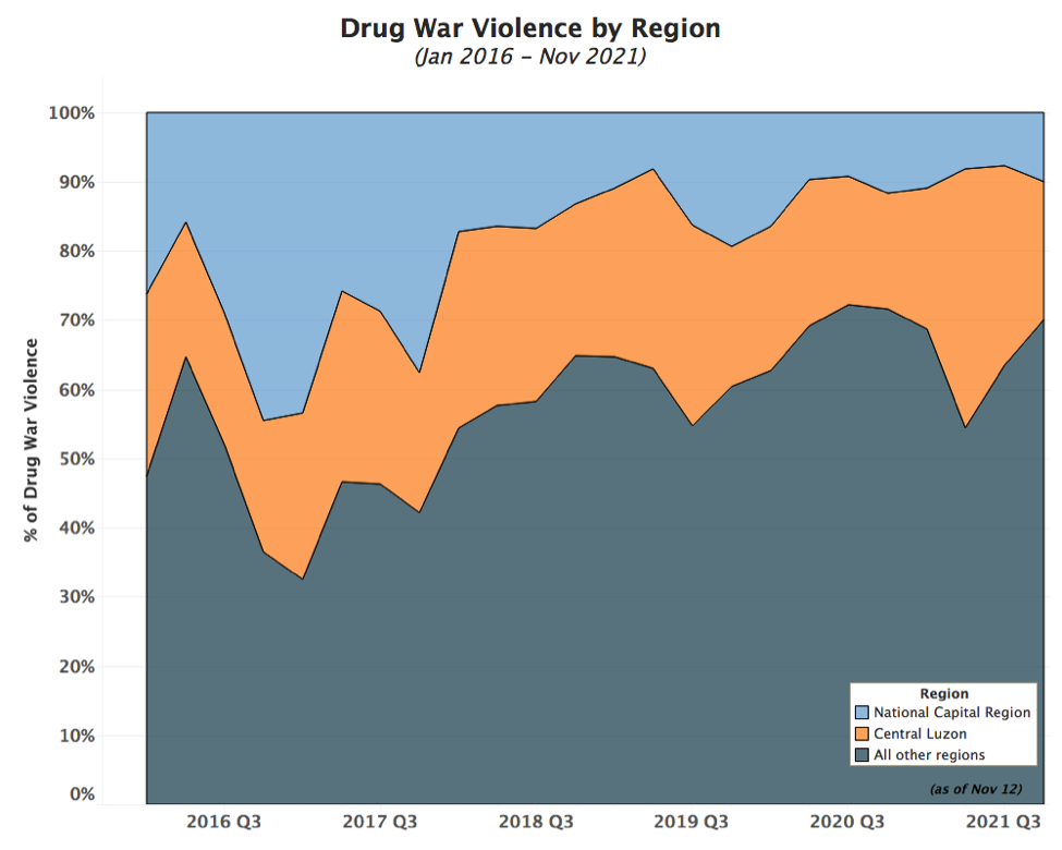 war on drugs spending graph