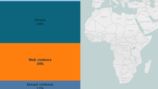 Political Violence Targeting LGBT+ Communities in Africa