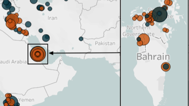 Religious Repression During Ashura Season: Cases from Bahrain, Iraq, and Yemen