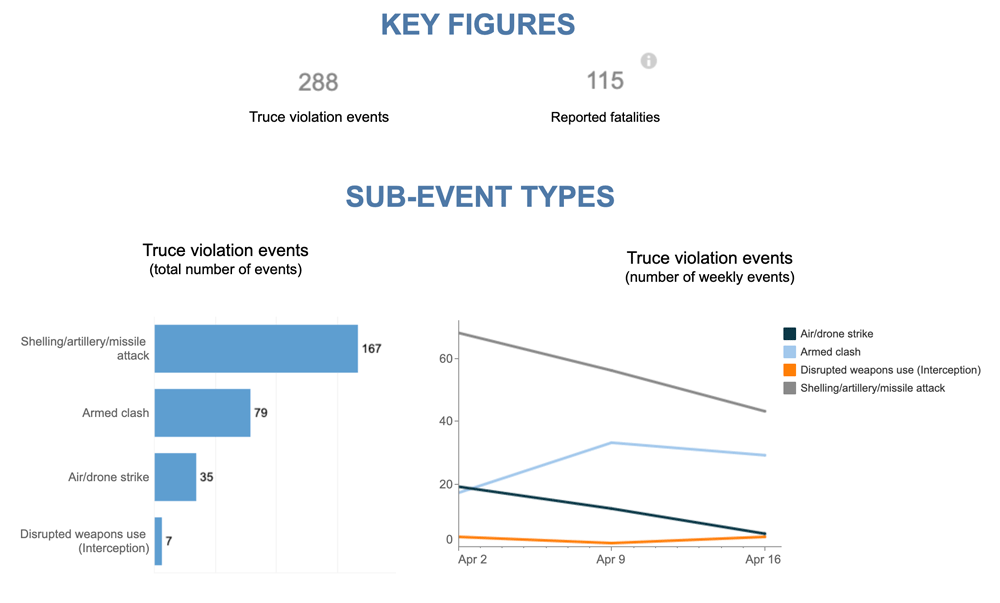 Beyond Riyadh: Houthi Cross-Border Aerial Warfare (2015-2022)