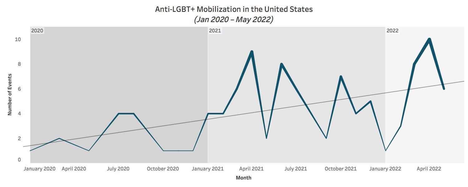 In the United States, brands are falling prey to a violent anti-LGBTQ+  boycott