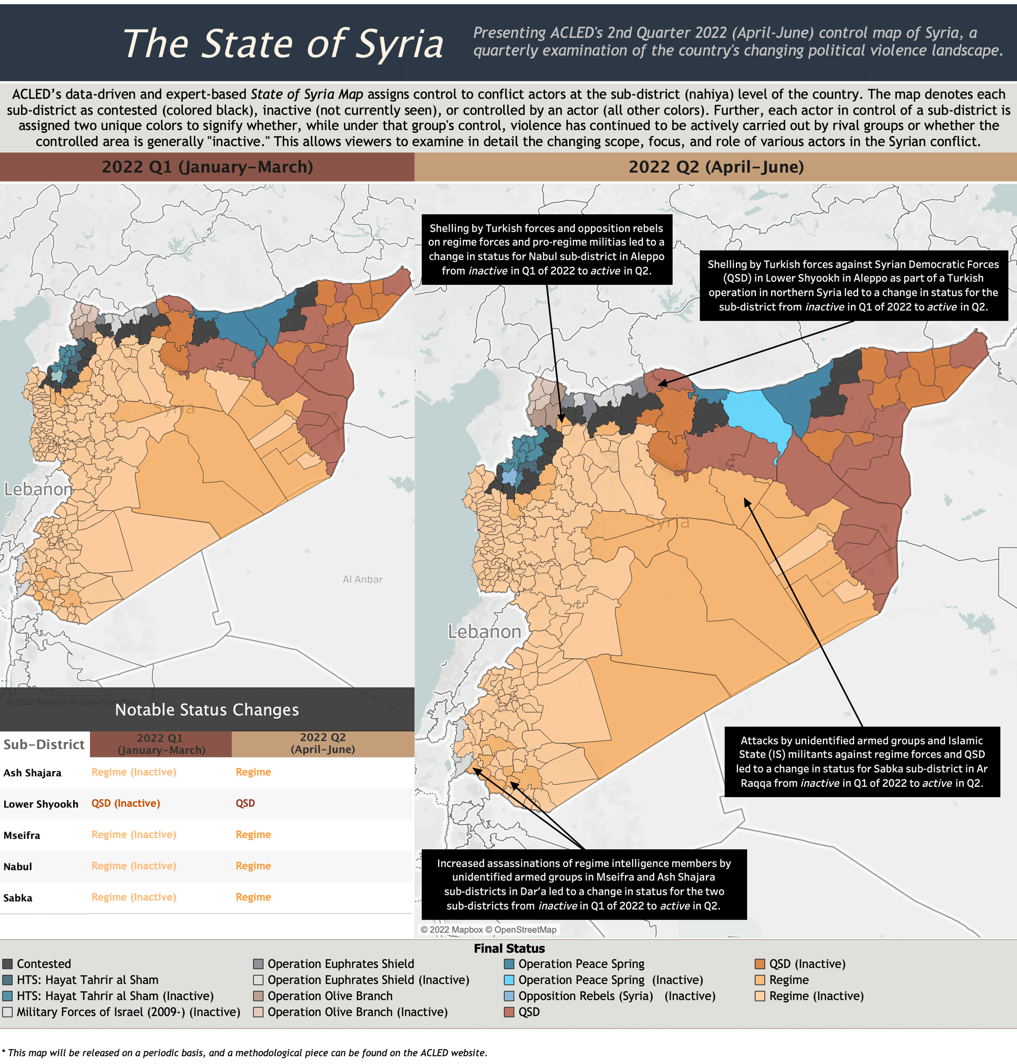 The State of Syria: Q1 2022 - Q2 2022