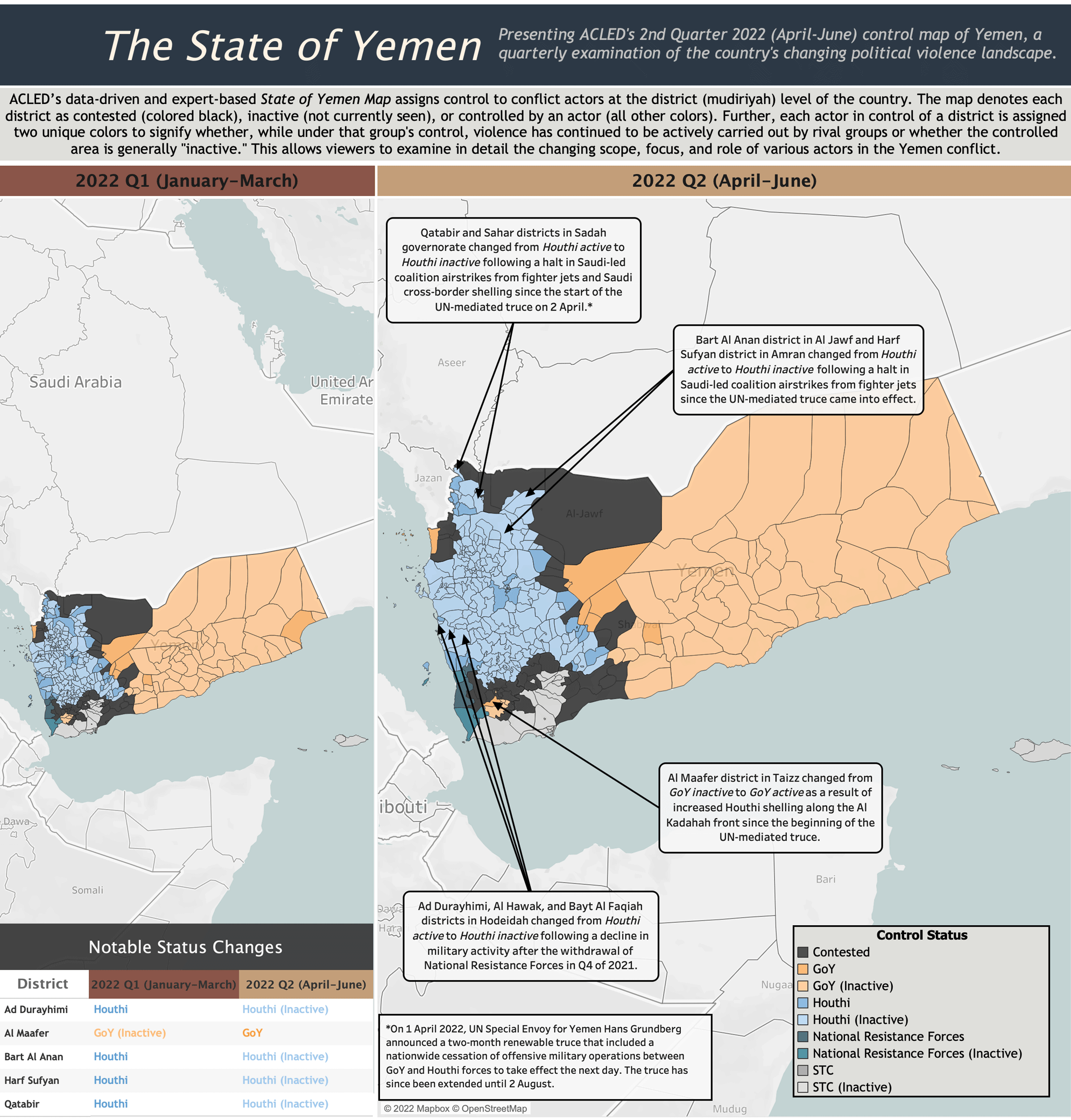 The State of Yemen: Q1 2022 - Q2 2022